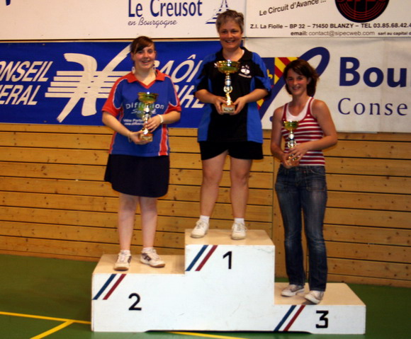 Le podium en D550