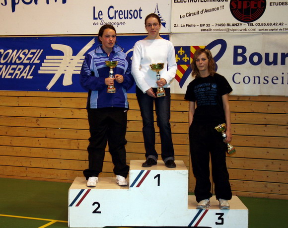 Le podium en D950