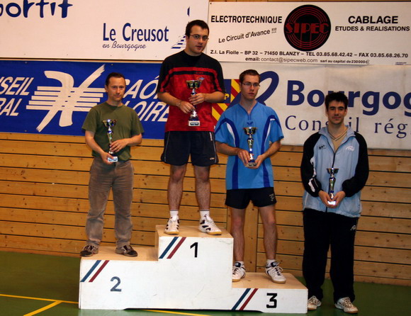 Le podium en M1800