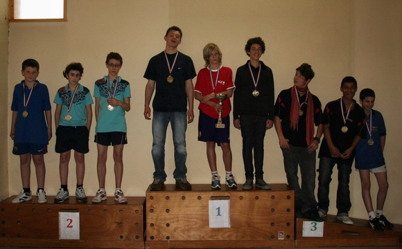 Podium Cadets Interclubs 2008
