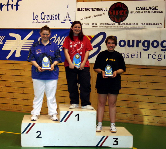 Le podium en Dames