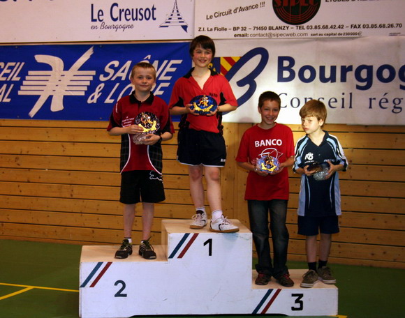 Le podium en Benjamins