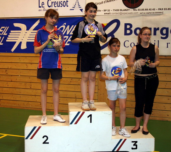 Le podium en Minimes Filles