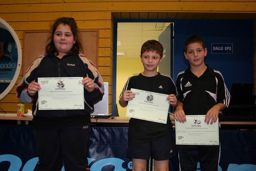 Les joueurs medailles du Tableau 1