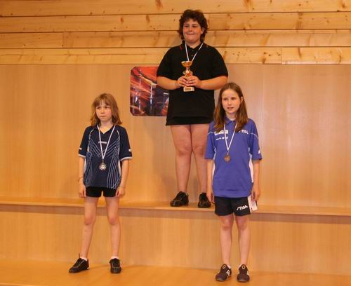Podium Benjamines