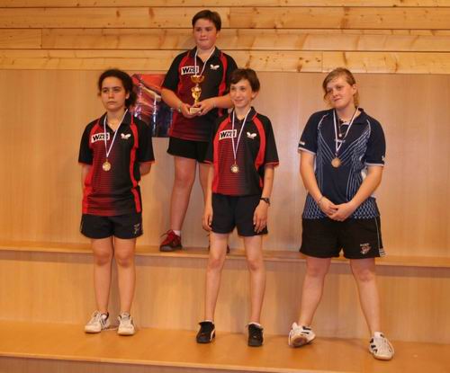 Podium Minimes Filles