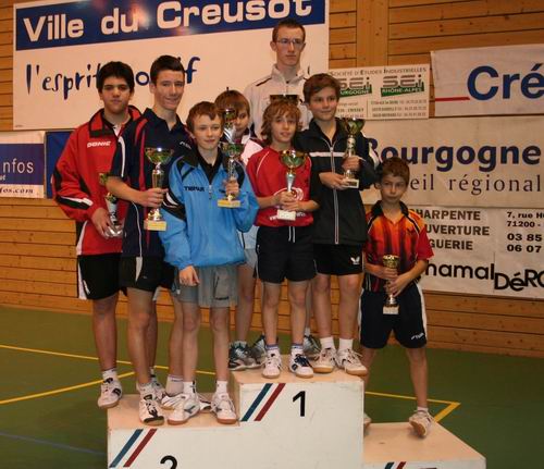 Le podium en MXX