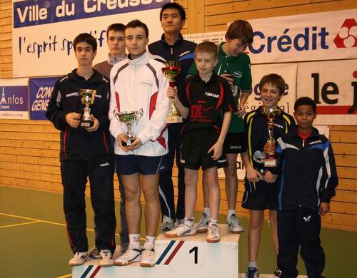 Le podium en MYY