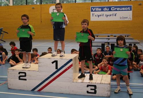 Le podium Tableau 2