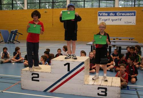 Le podium Tableau 3