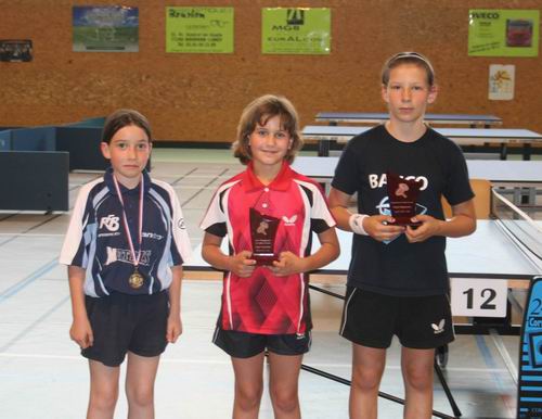 Le podium en Benjamines