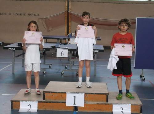 Le Podium Tableau 2