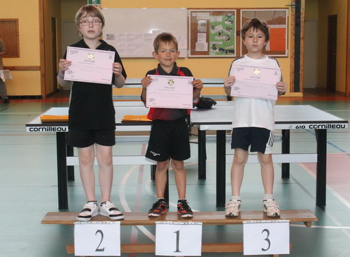 Le Podium Tableau 3