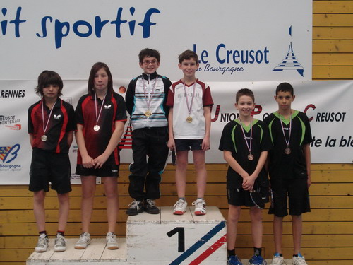 Les joueurs du Tableau 13ans