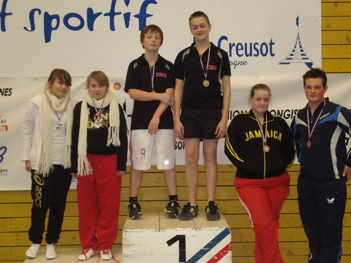 Les joueurs du Tableau 15 ans