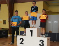 Le Podium du Tableau 1 du tour 1 du Grand Prix Detection