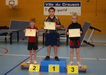 Le Podium du Tableau 1 du tour 3 du Grand Prix Detection