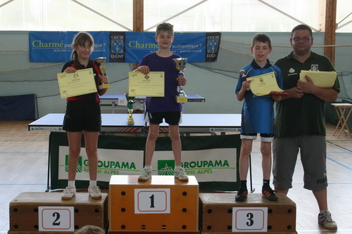Le Podium Tableau 1