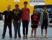 Le podium en Tableau 2