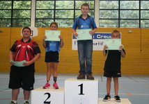 Le Podium du Tableau 1 du tour 1 du Grand Prix Detection