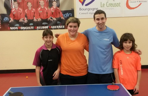 Joueurs N2 Le Creusot
