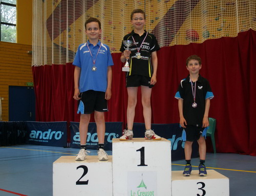 Le podium en Benjamins
