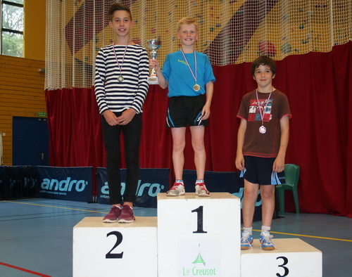 Le podium en Cadets