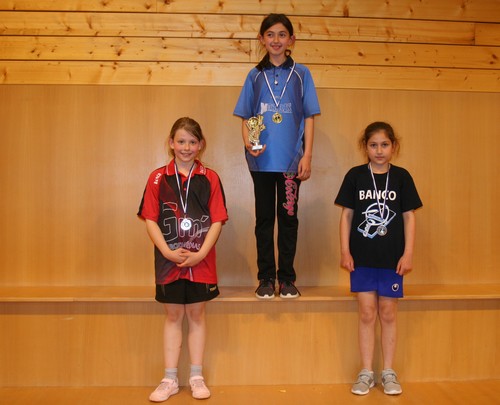 Le podium en Benjamines