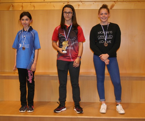 Le podium en Minimes Filles