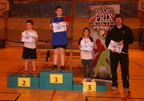 Le Podium Tableau 3