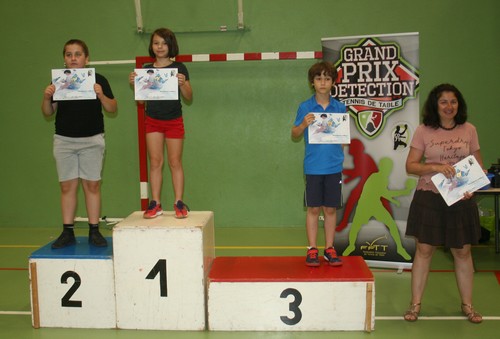 Le Podium Tableau 1