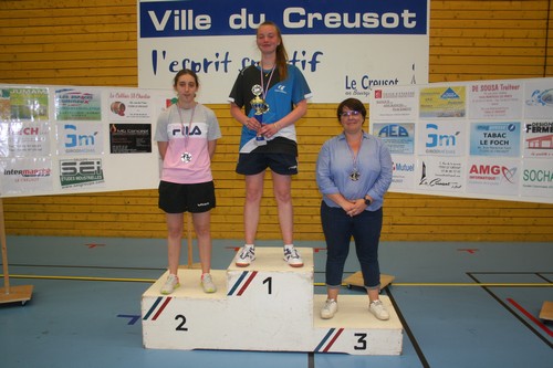 Le podium en Seniors Dames
