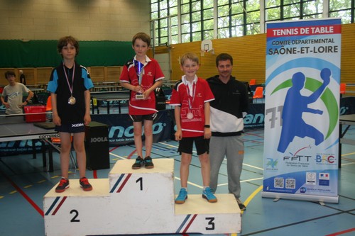 Le podium en Benjamins