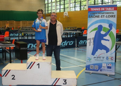 Le podium en Poussines