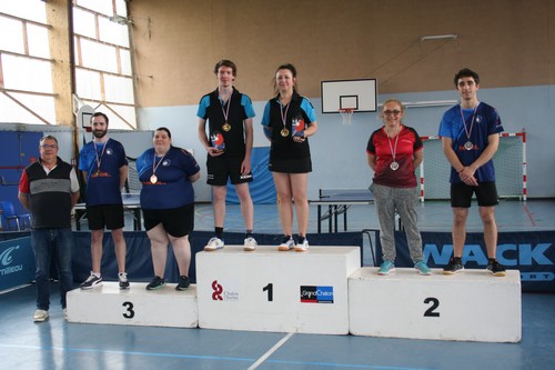 Le Podium Tableau <1600 pts
