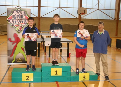 Le Podium Tableau 3