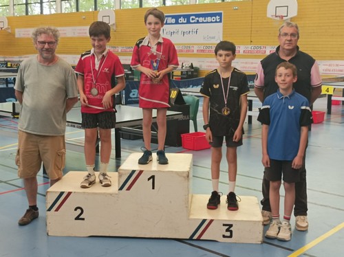 Le podium en Cadettes